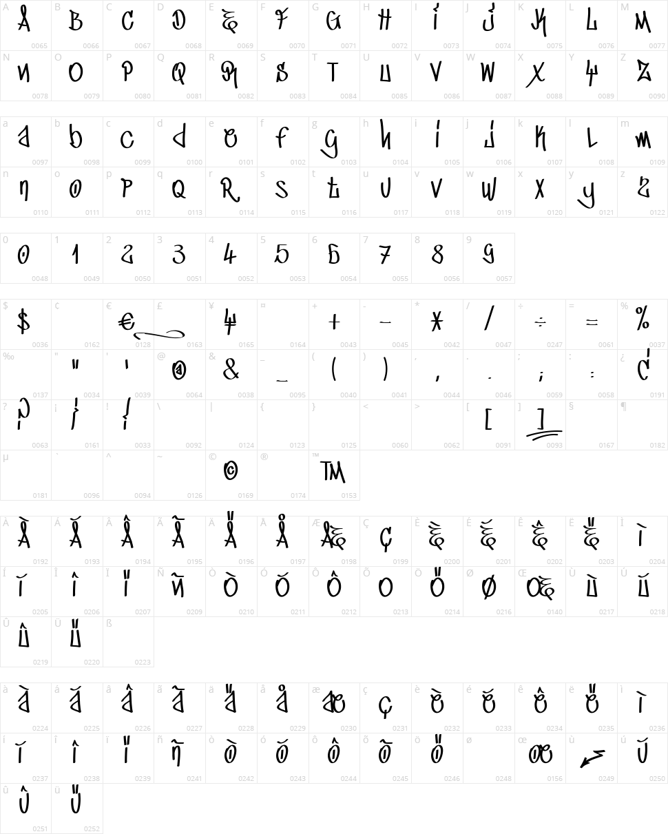 Tag Cre Character Map