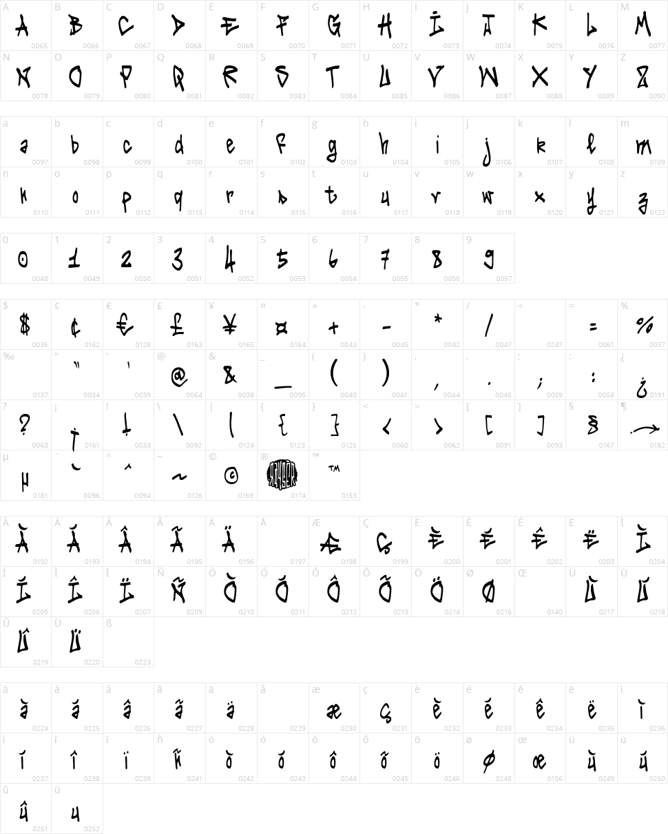 Tag It Yourself Character Map
