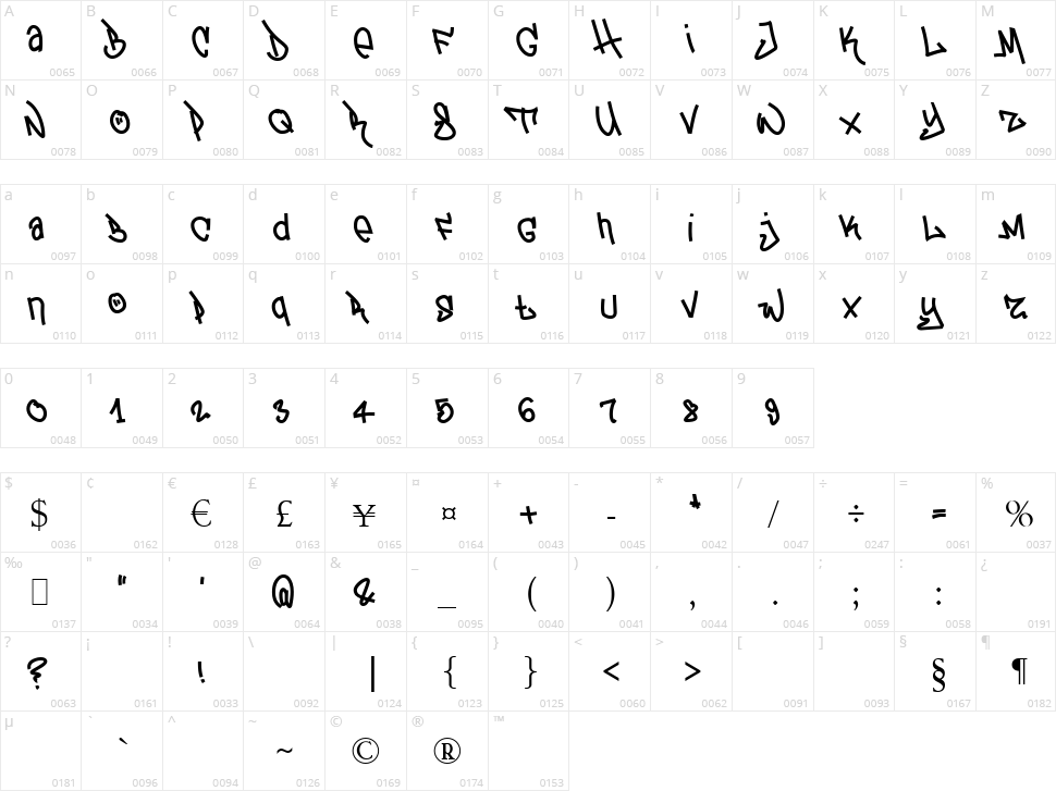 Tag Tceoretic Character Map
