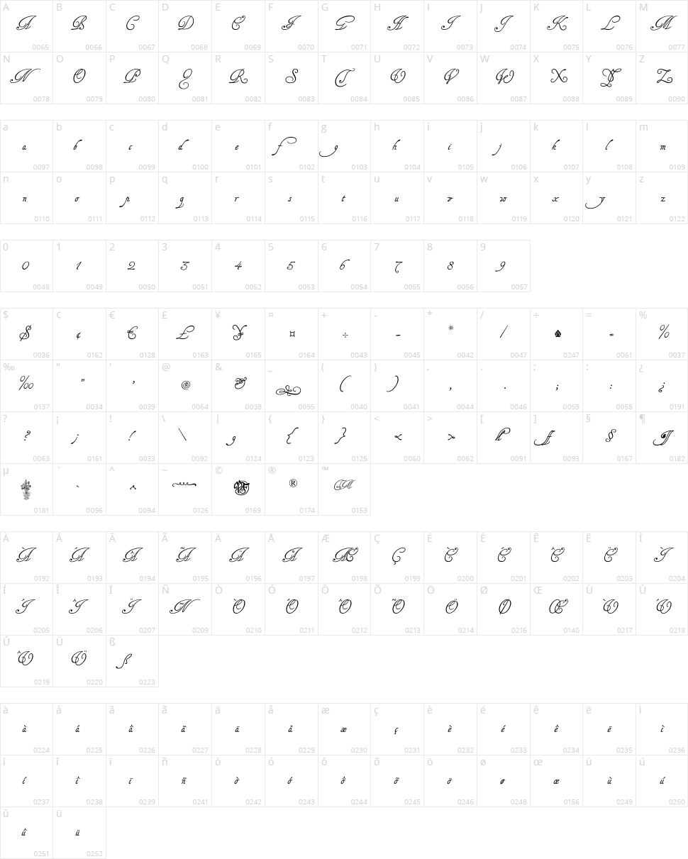 Tagettes Character Map