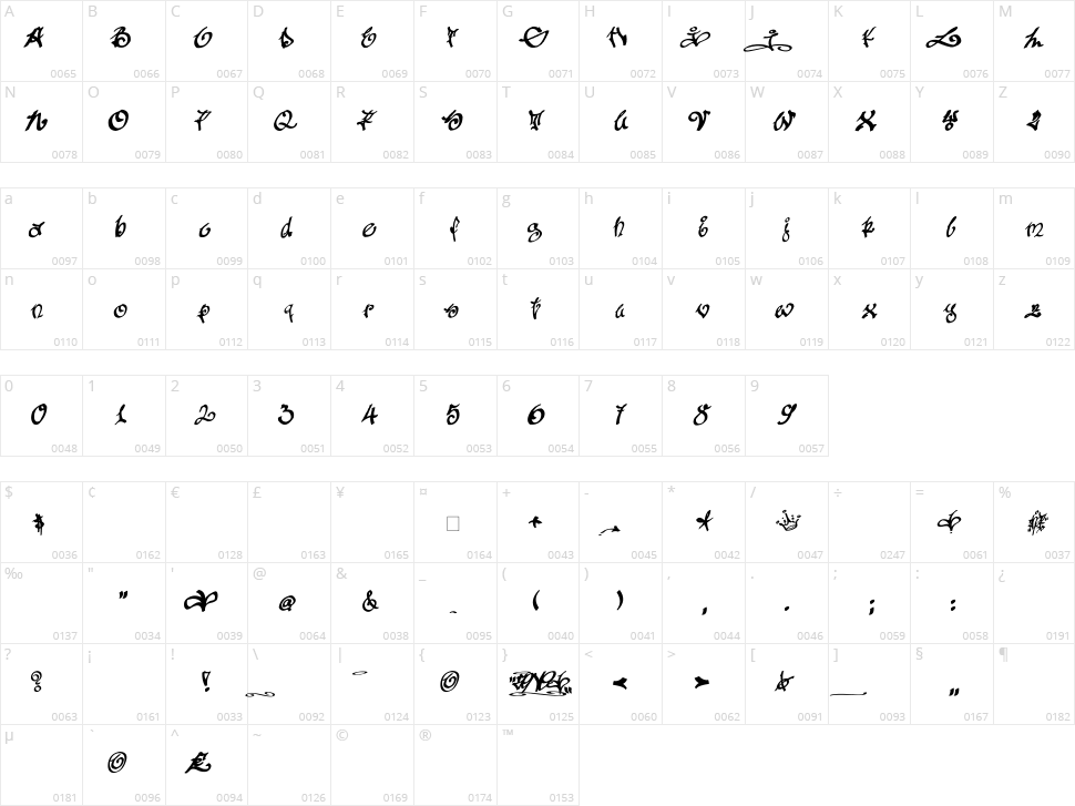 Tagging Zher Character Map