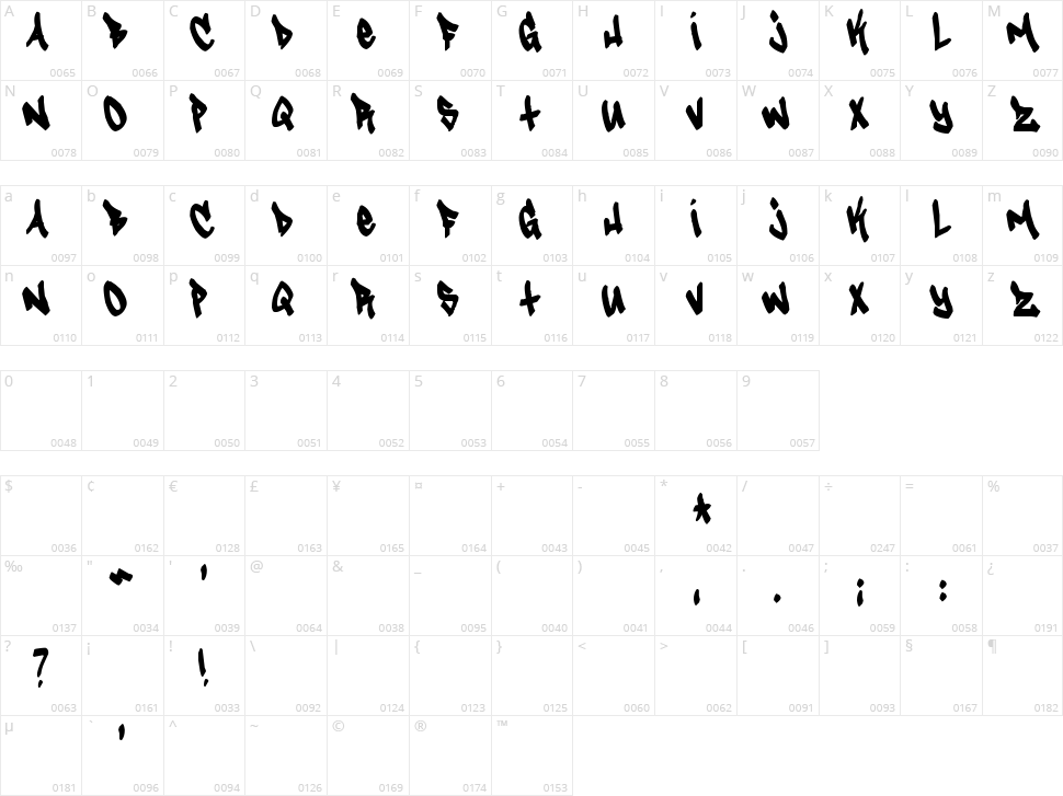 Tagster Character Map