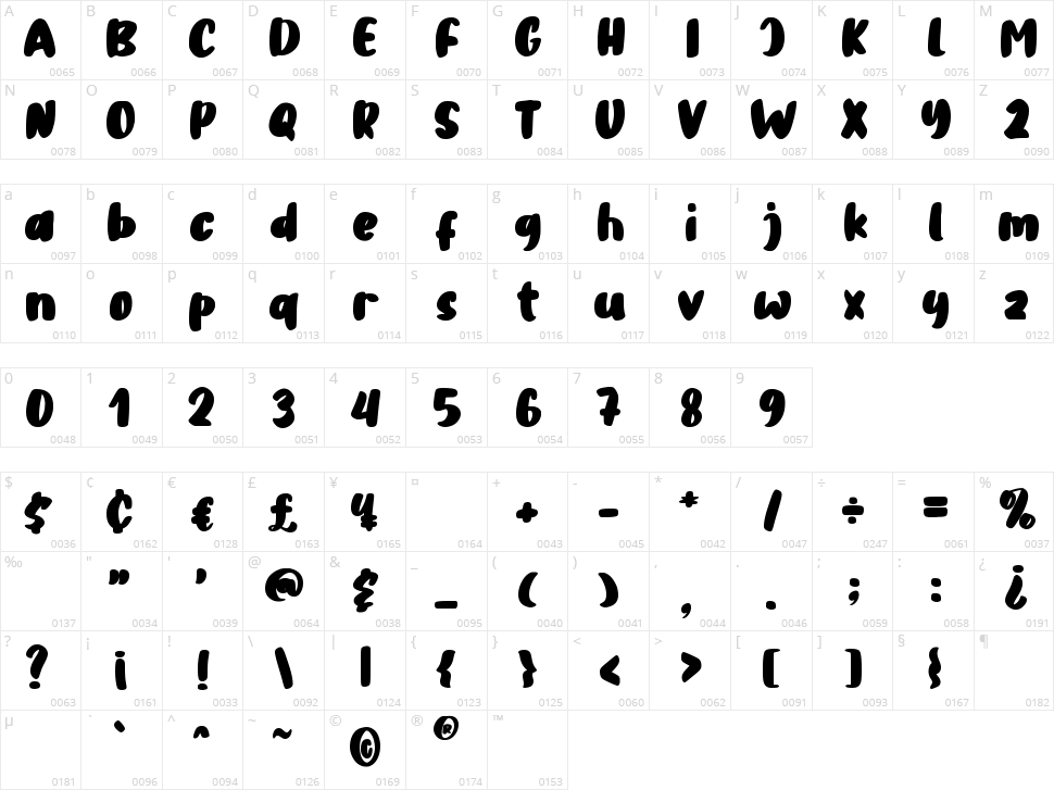 Tahu Kotak Character Map