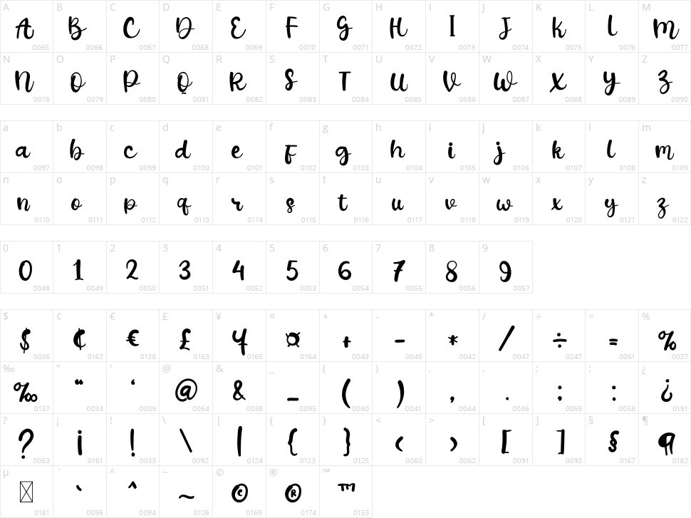 Tahugraphy Character Map
