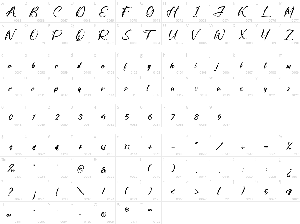 Taillor Amillate Character Map