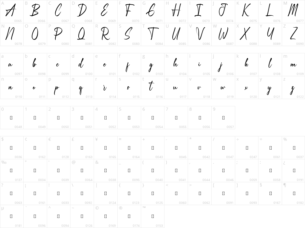 Tailorbird Character Map