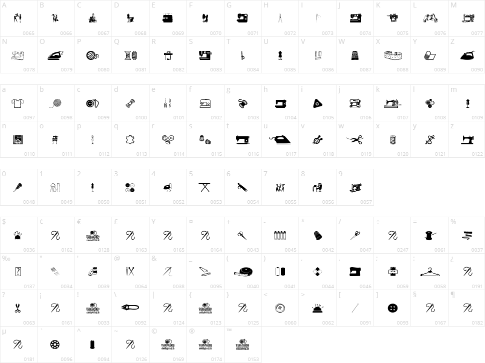 Tailoring Character Map