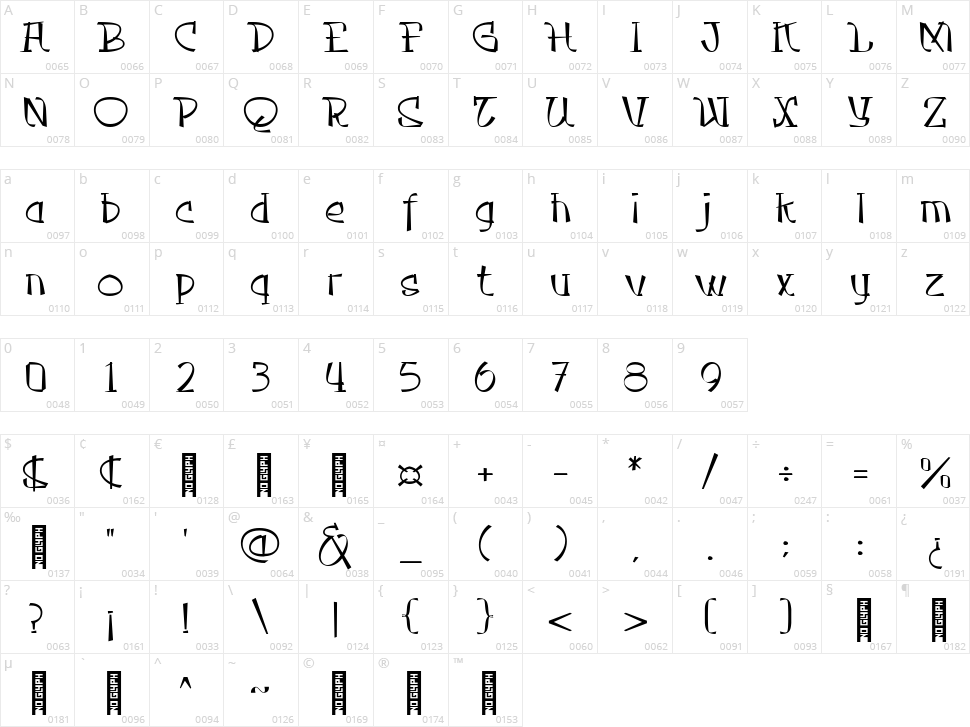 Takashimura Character Map
