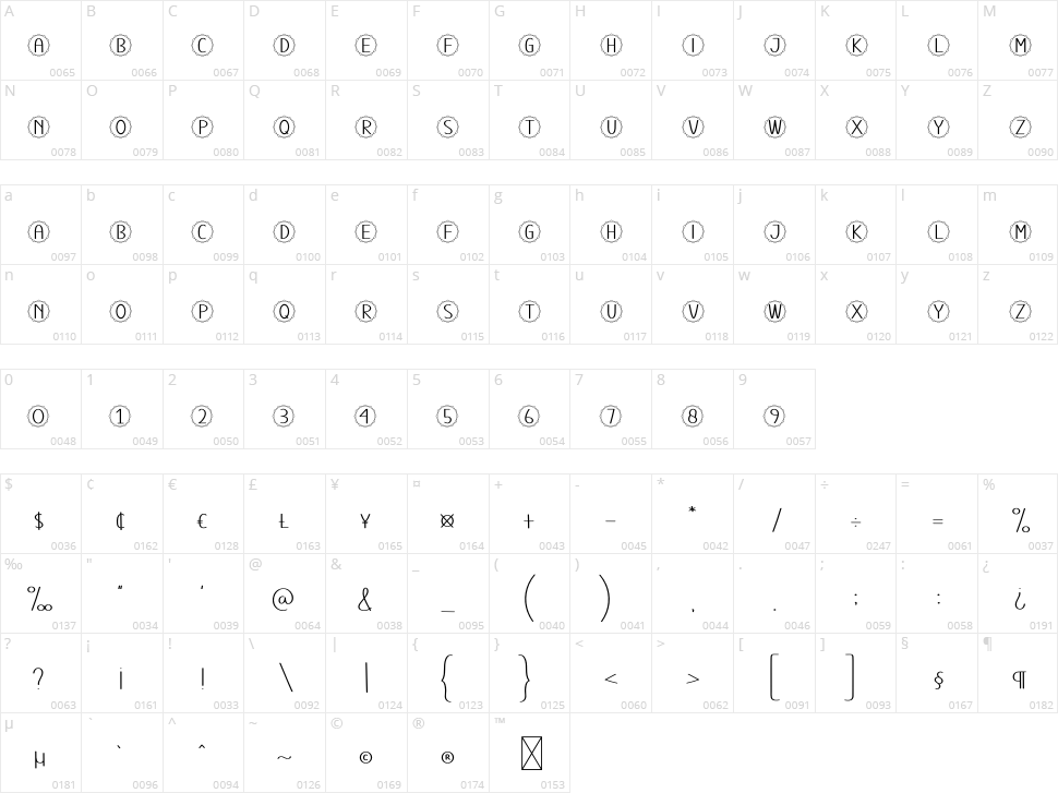 Take Care Character Map