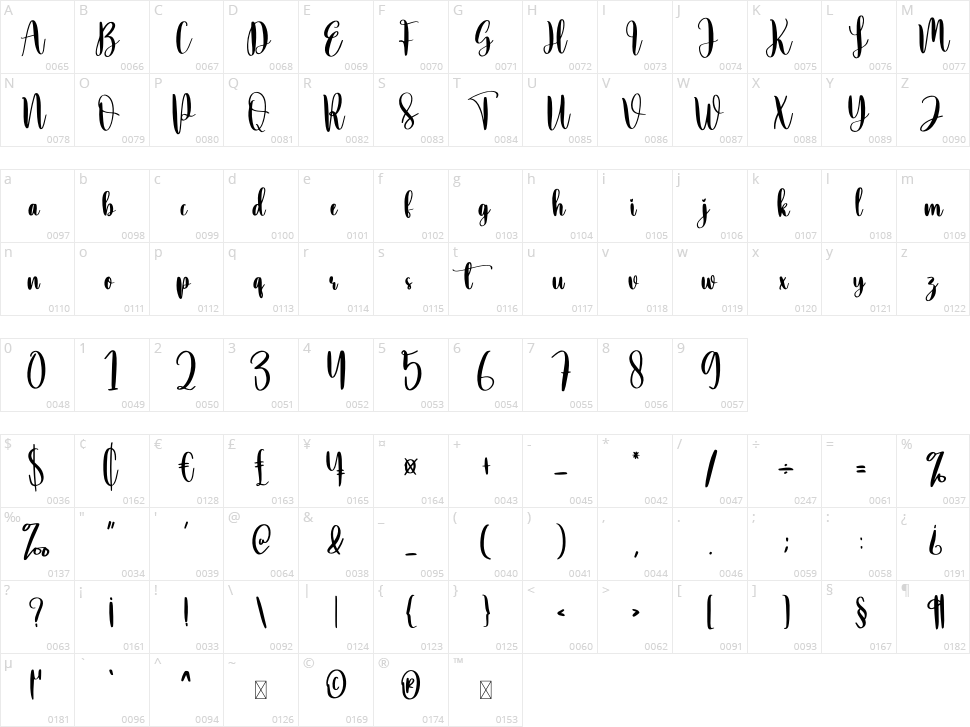 Taking Character Map