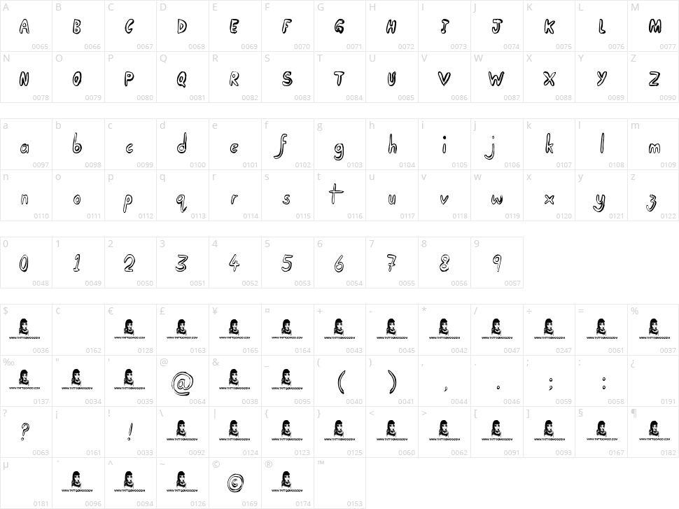Taking Notice Character Map