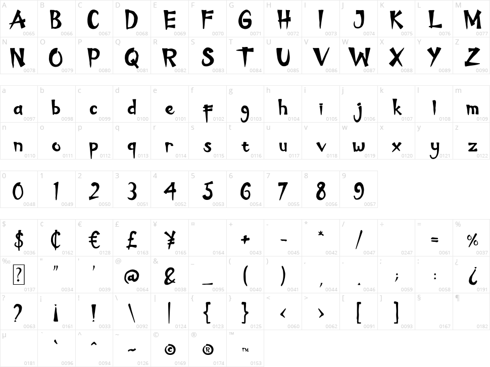 Takoyaki Character Map