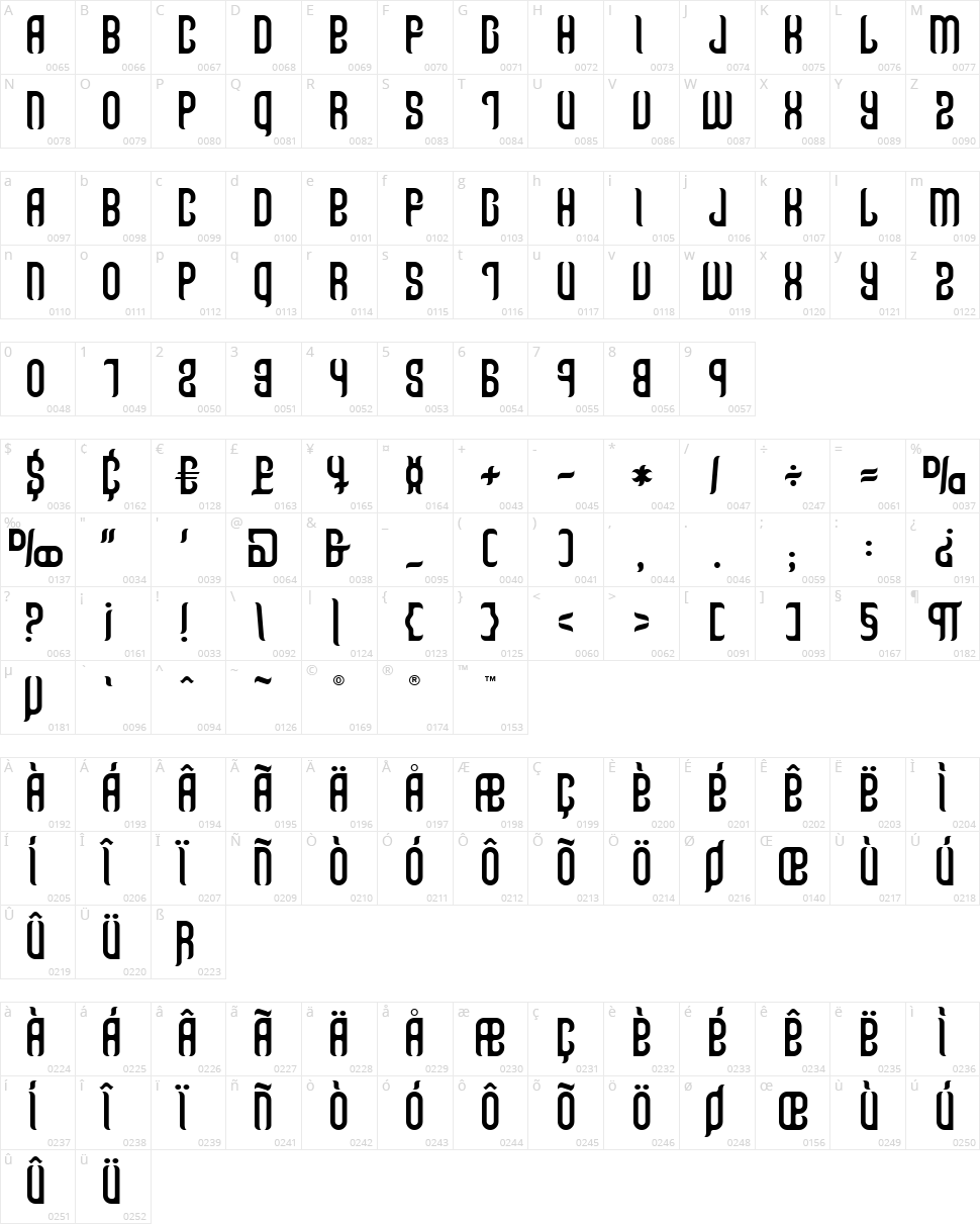 Talismanica Character Map