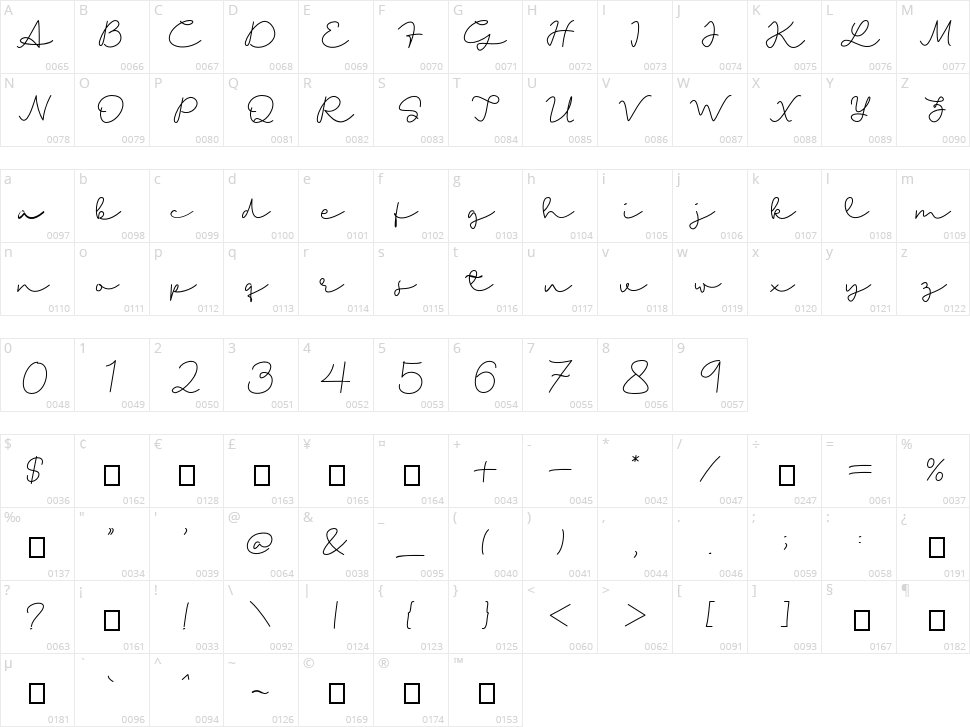 Talitha Character Map
