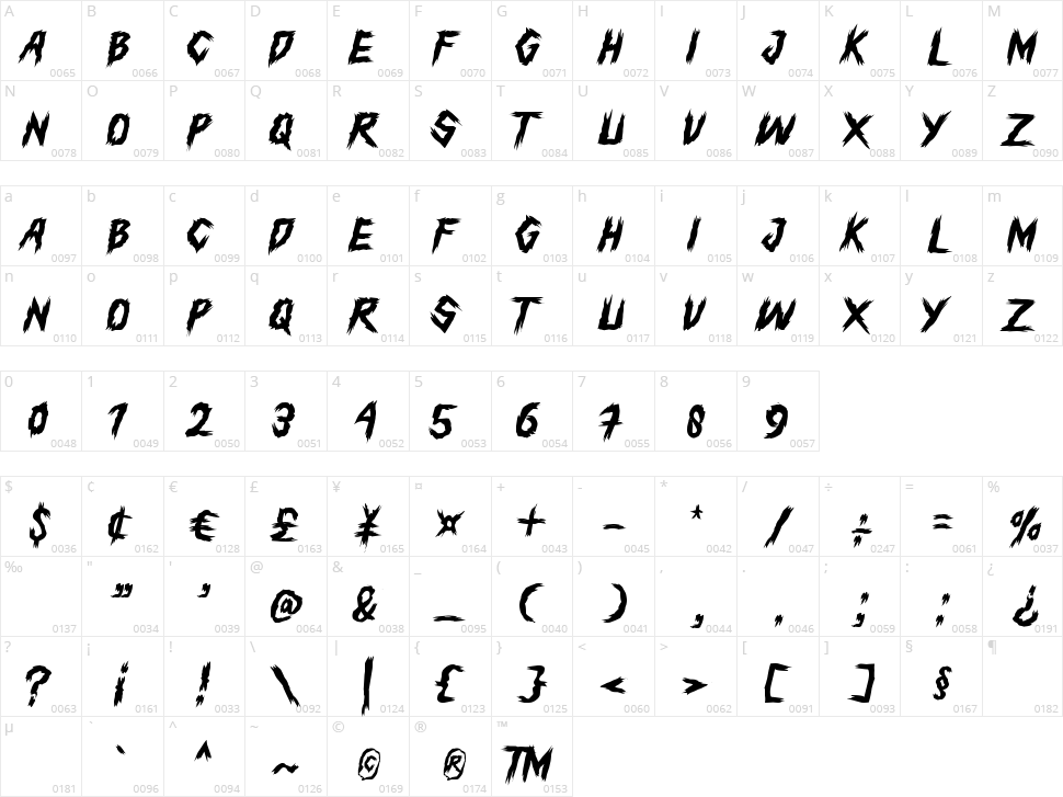 Taliwangke Character Map