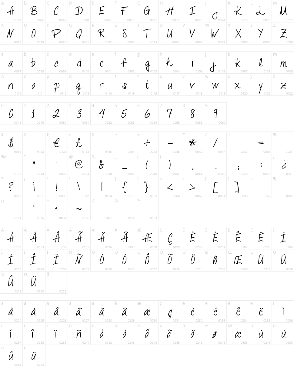 Talking to the Moon Character Map