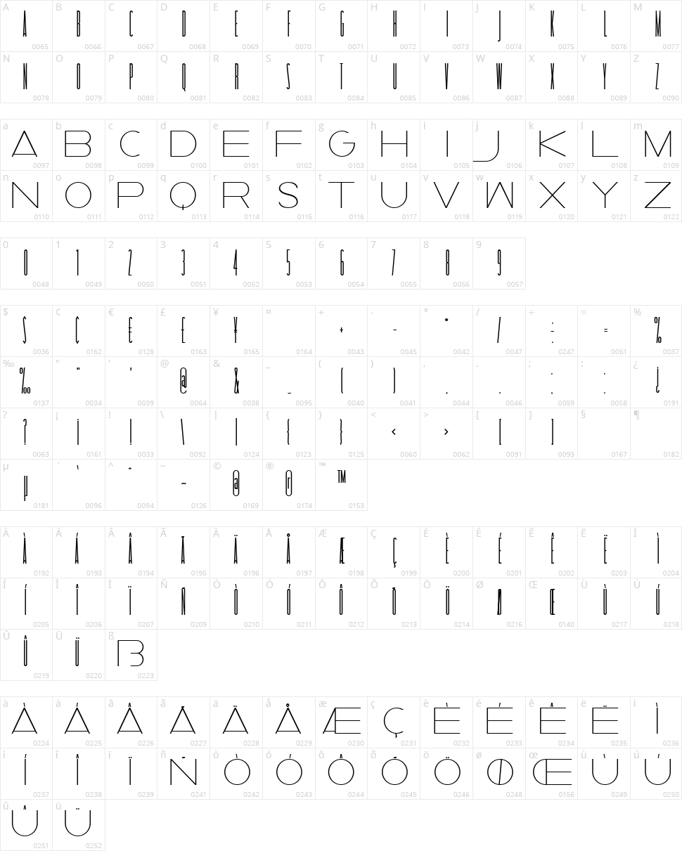 Taller Evolution Character Map