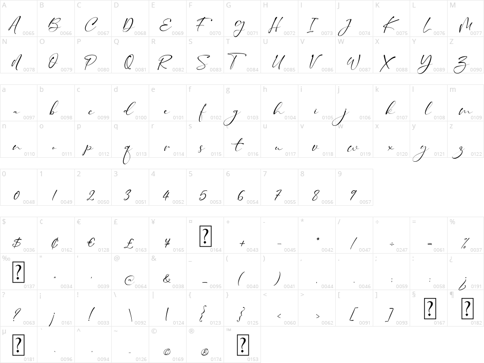 Taman Signature Character Map