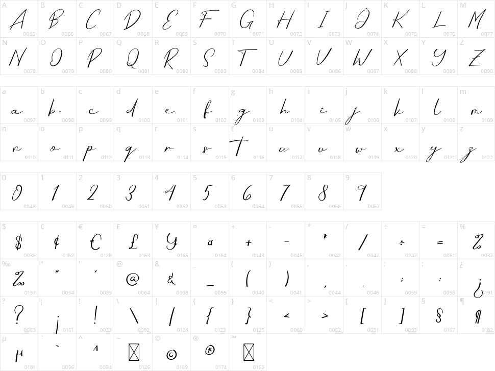 Tamara Character Map