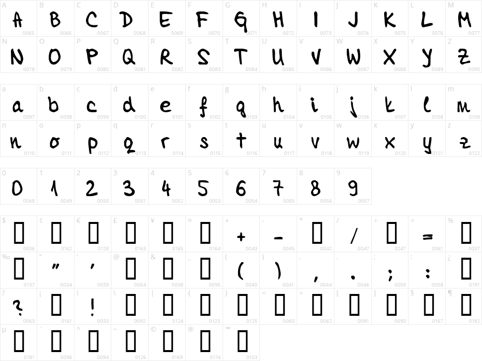 Tamara Imbri Character Map