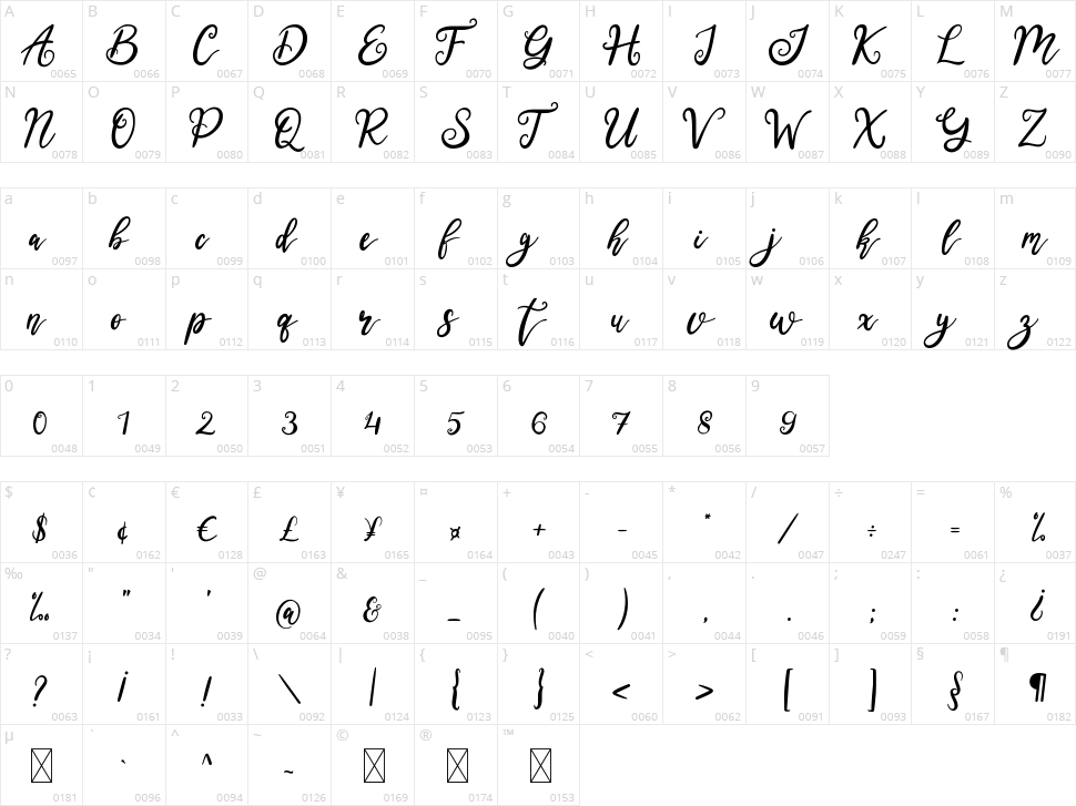 Tamora Character Map