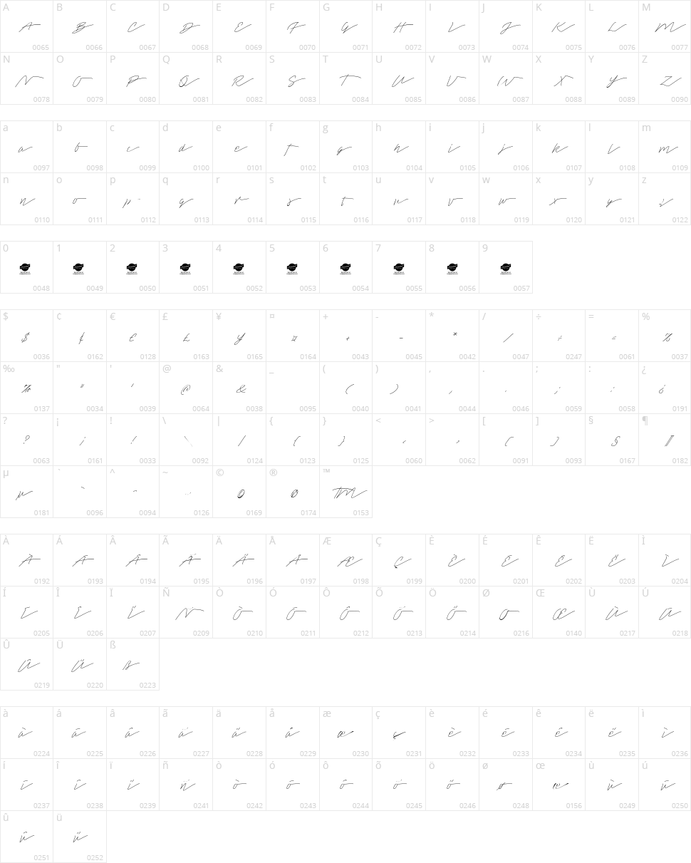 Tamoro Script Character Map