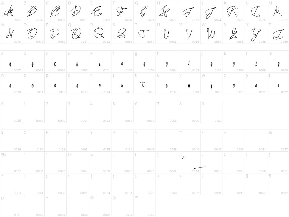 Tanda Tangan Character Map