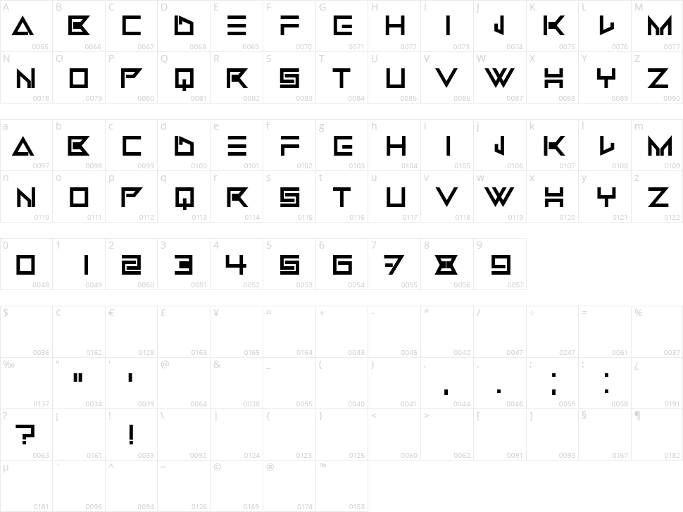 Tangane Character Map