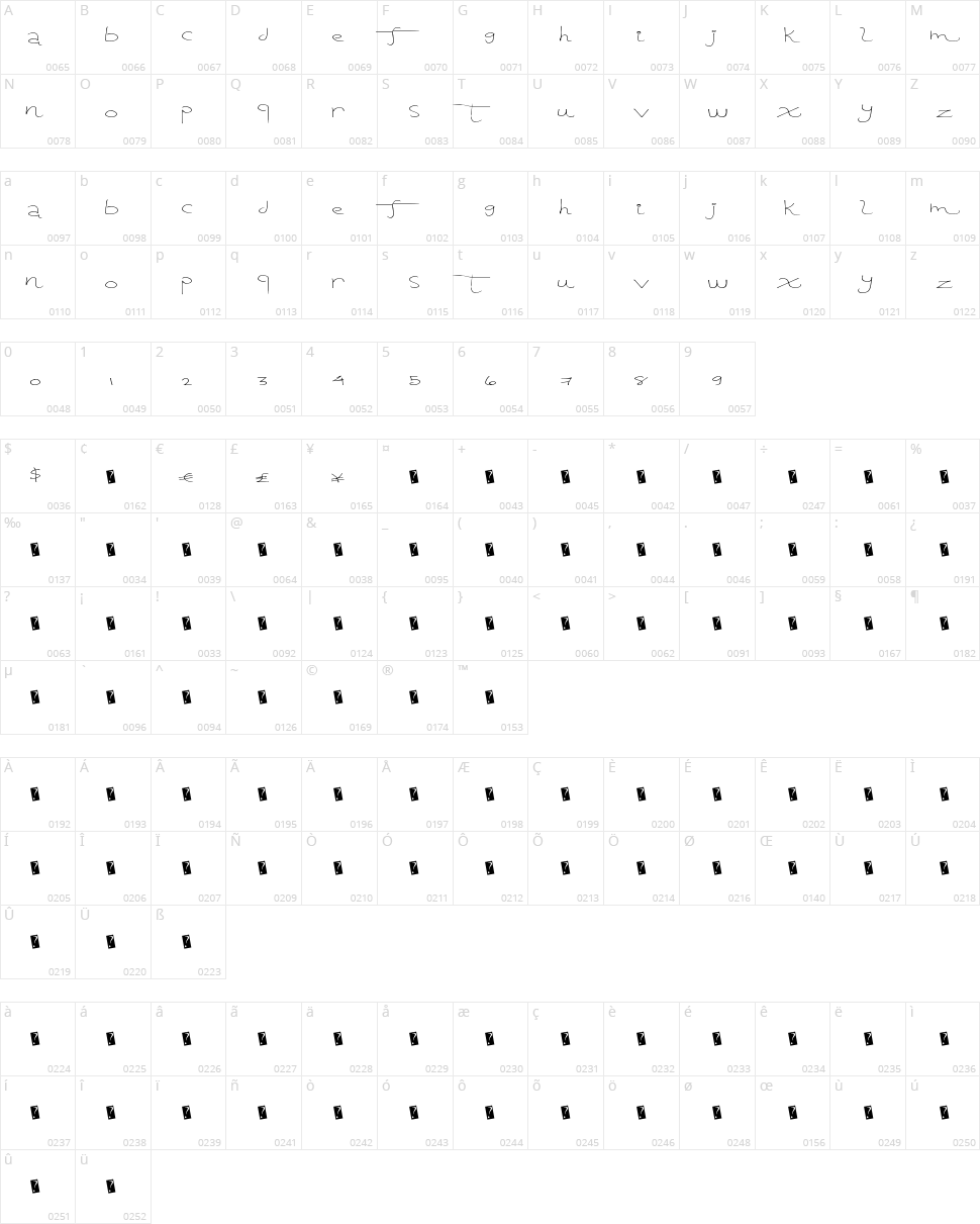 Tangent Print Character Map