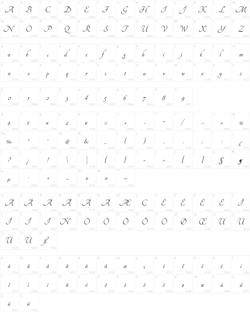 Tangerine Character Map