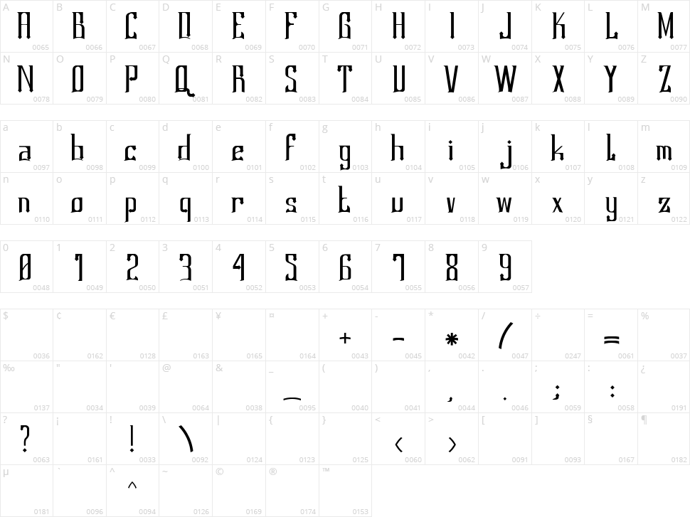 Tanggul Market Character Map