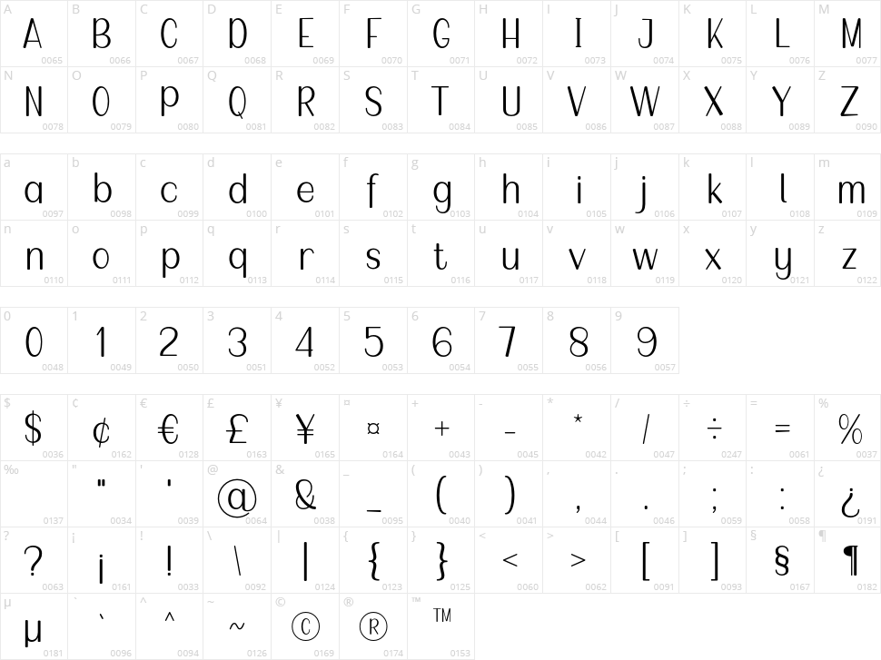 Tangiang Character Map