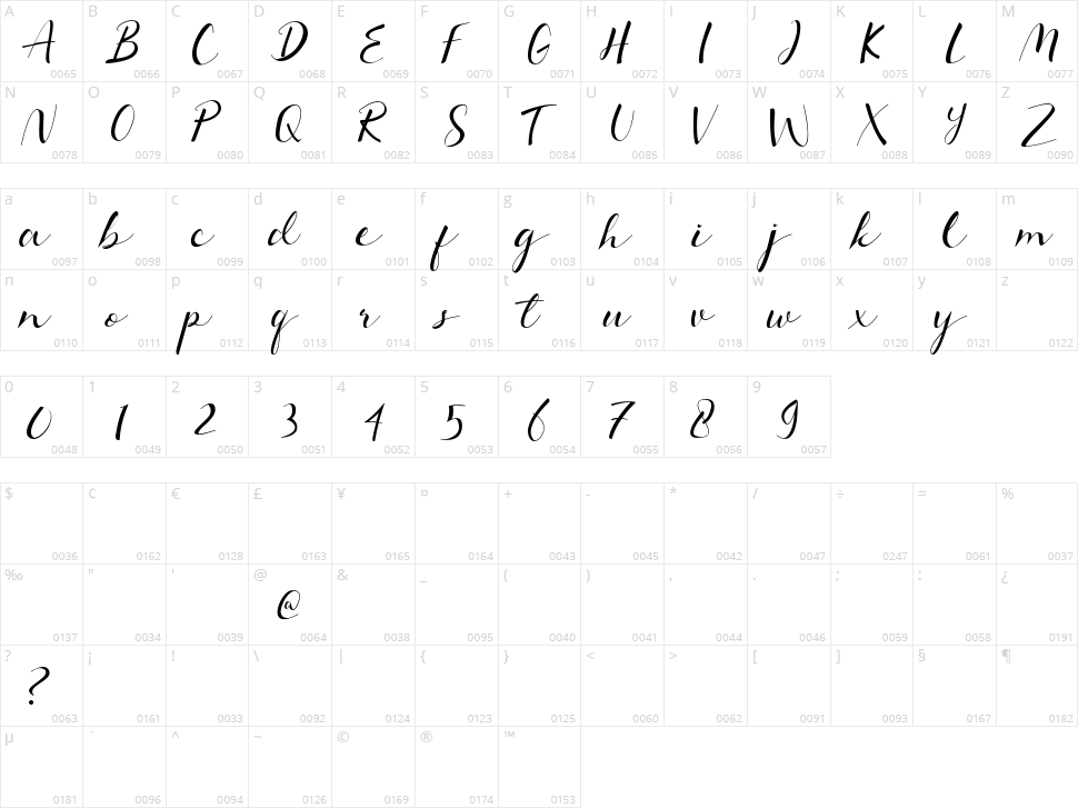 Taniya Script Character Map