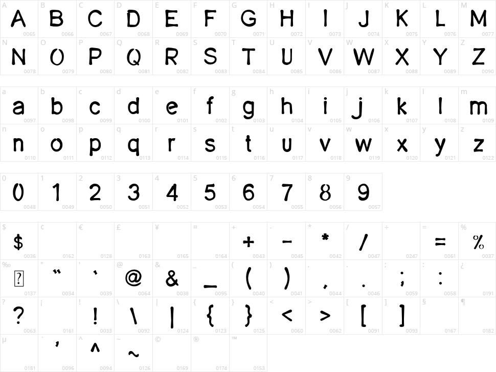 Tanjung Priuk Character Map