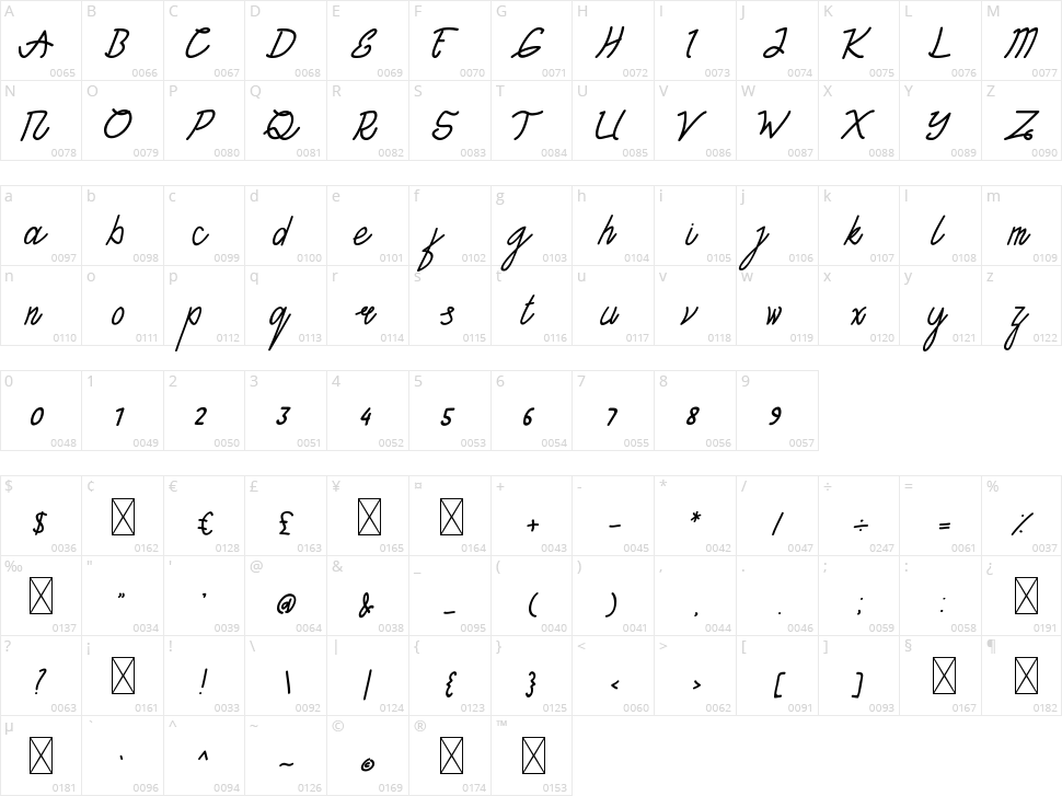 Tantra Script Character Map