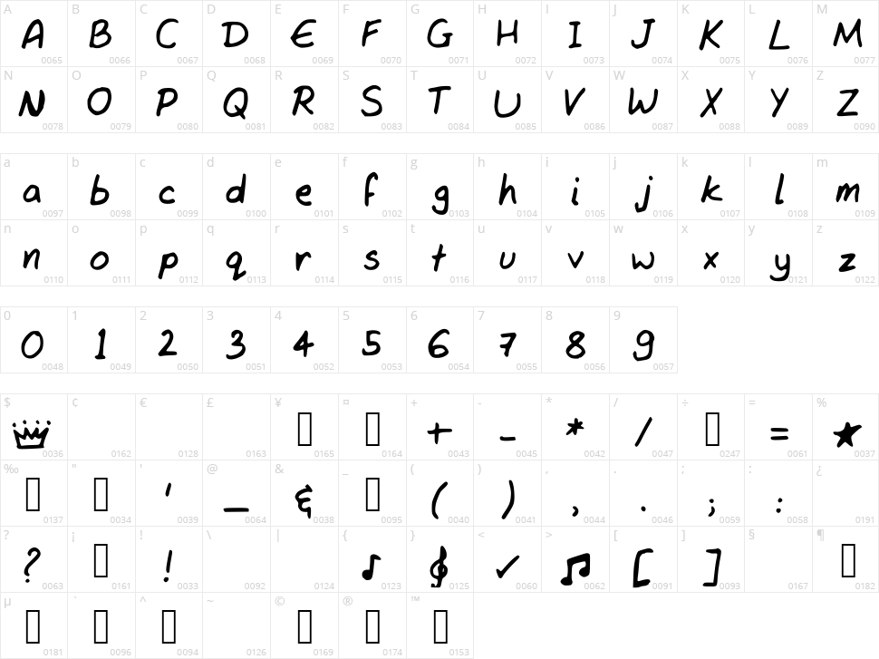 Tanvis Hand 3 Character Map