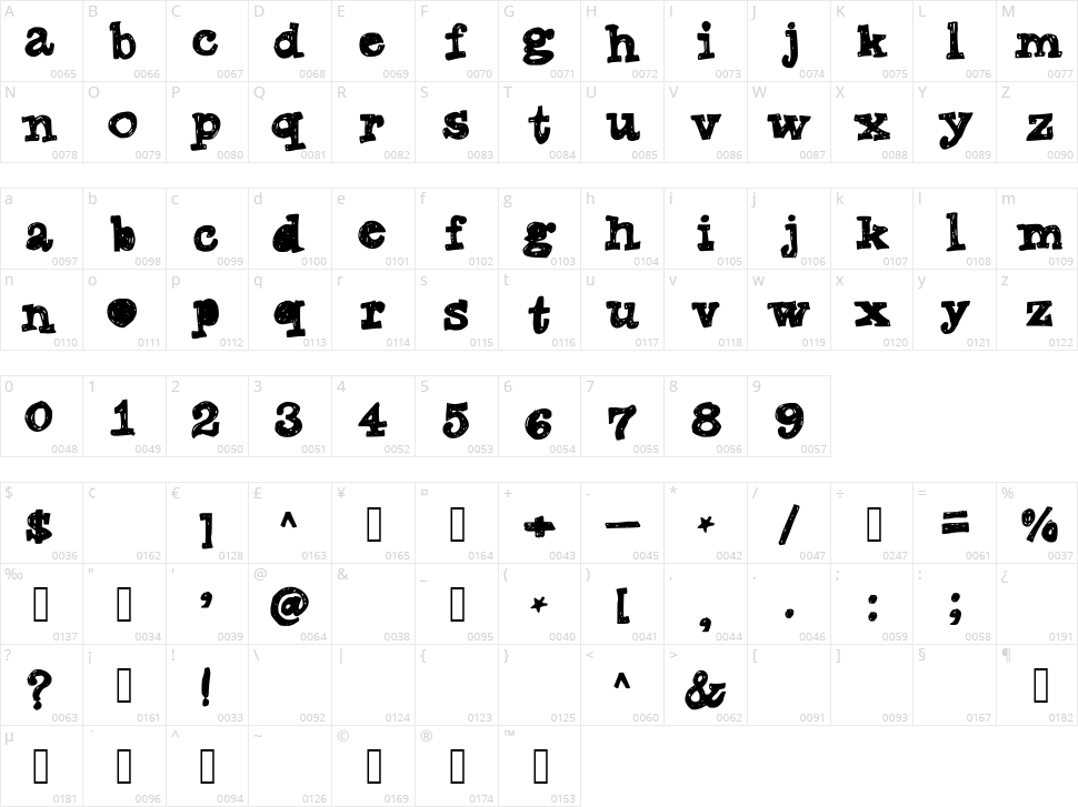 Tanyas Marker Character Map