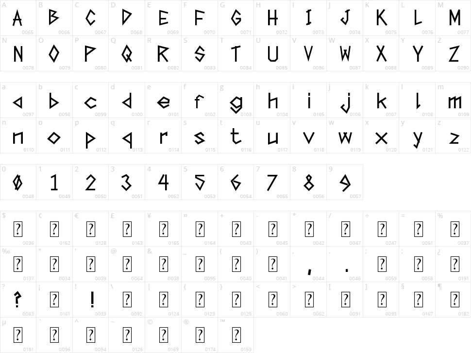 Tape The Font Character Map
