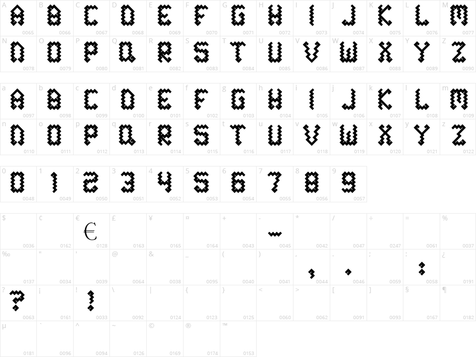 Tapestry Character Map