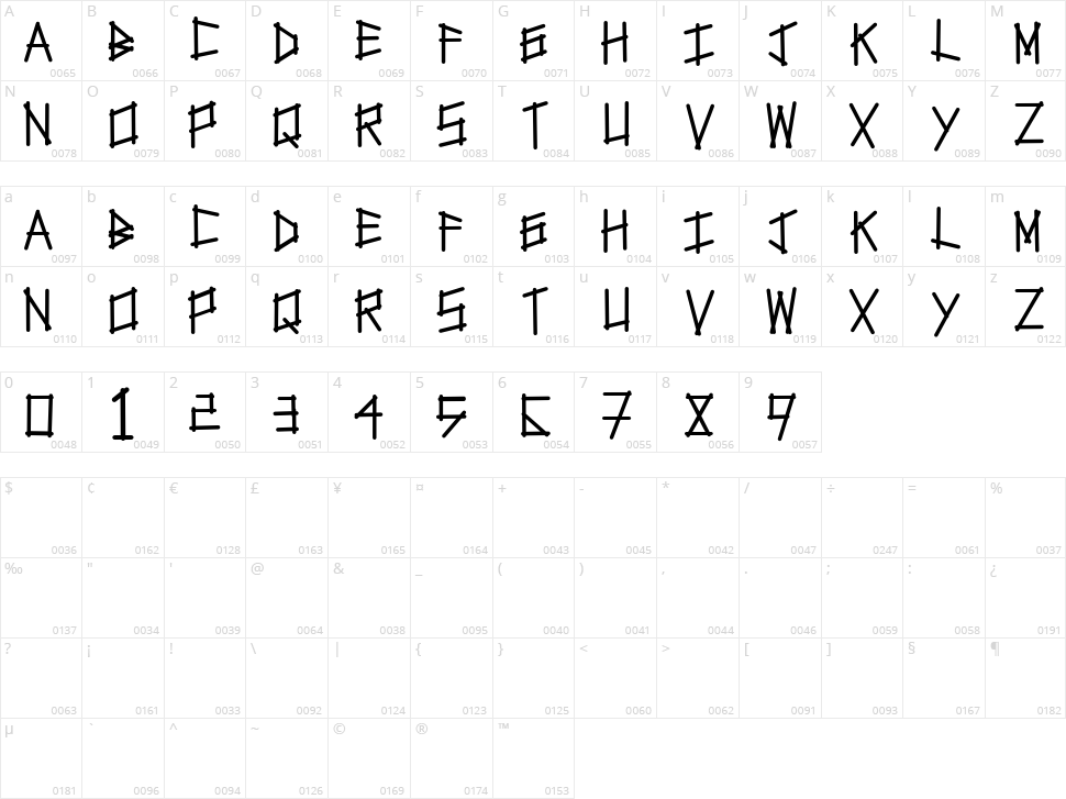 Tapetype Character Map