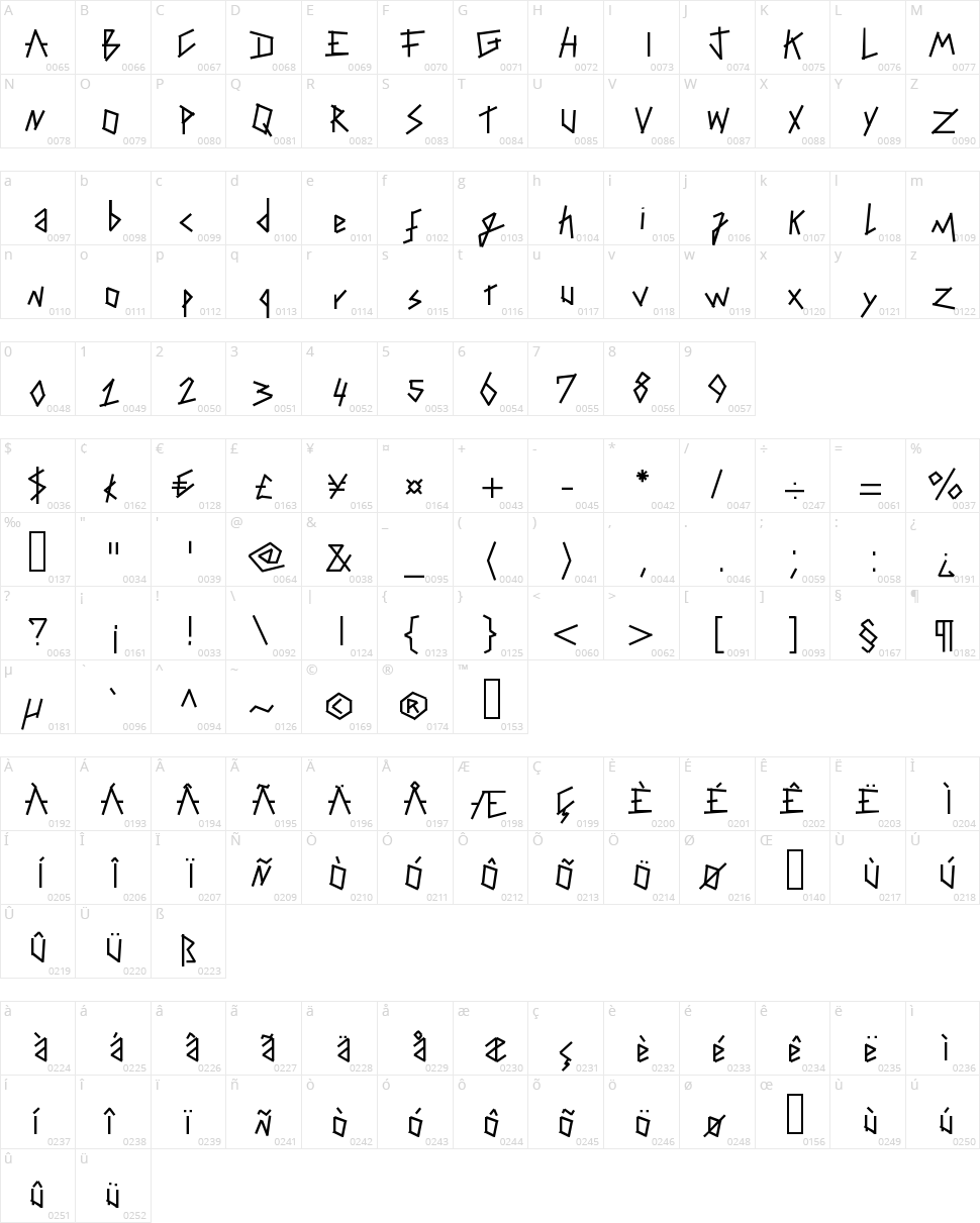 Taping Your Hand Character Map