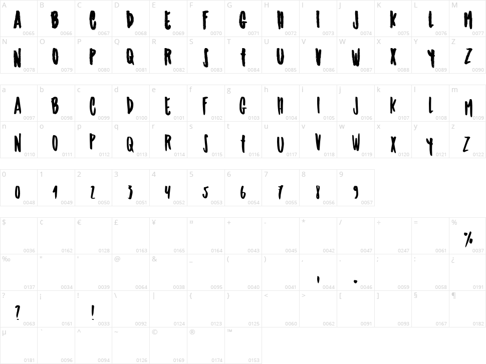 Taramda Character Map