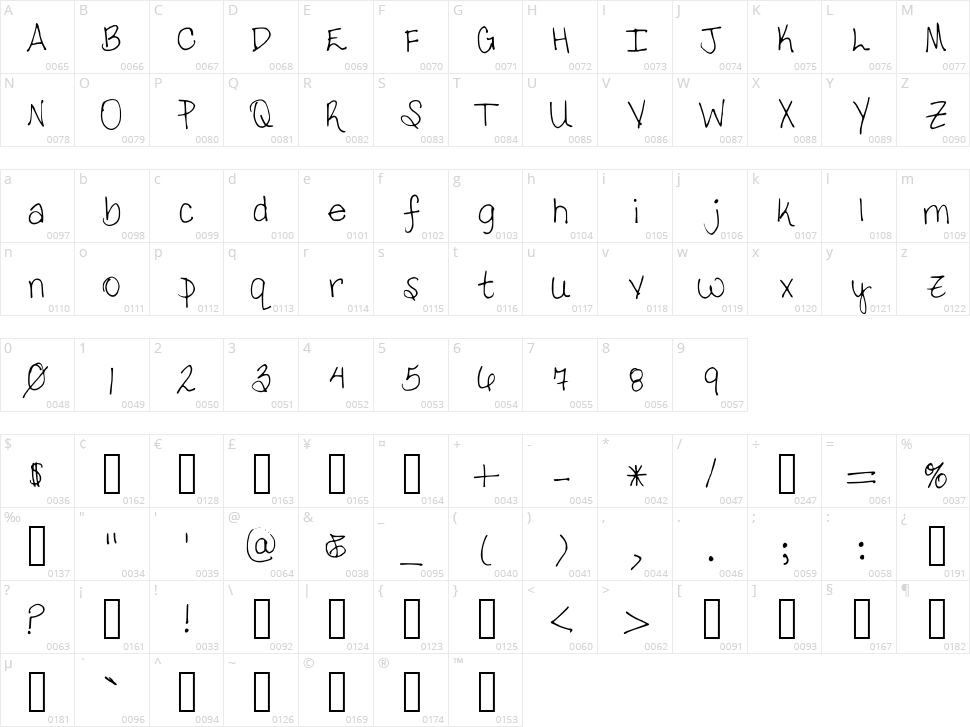 Tara's Handwriting Character Map