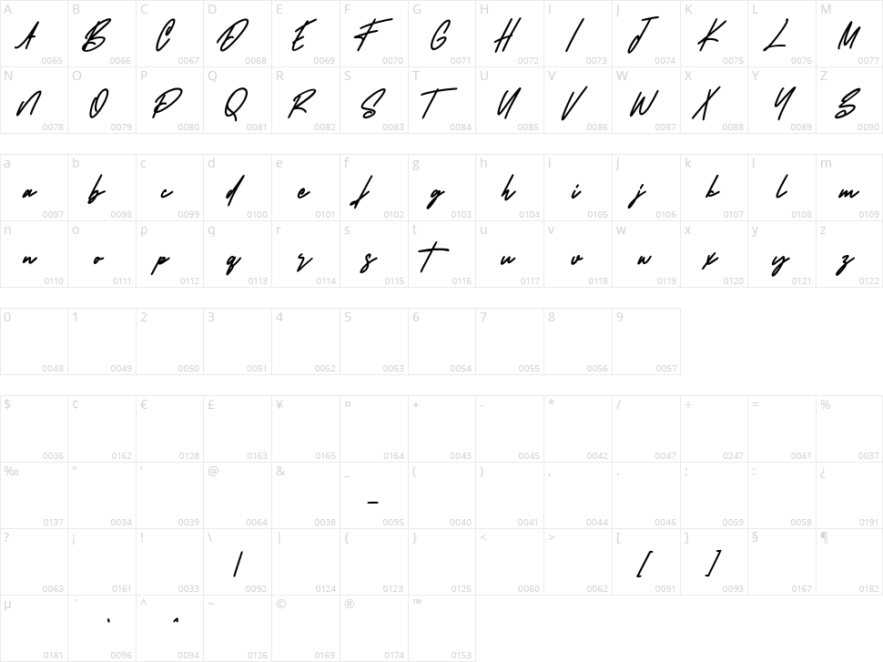 Tarboots Character Map