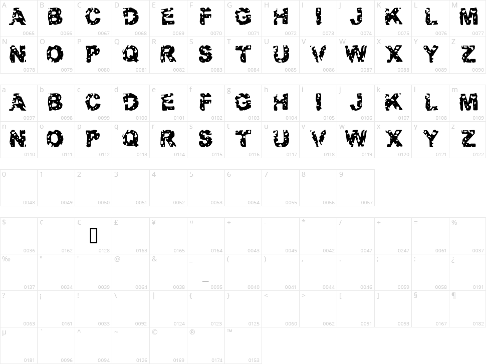Target Practice Character Map