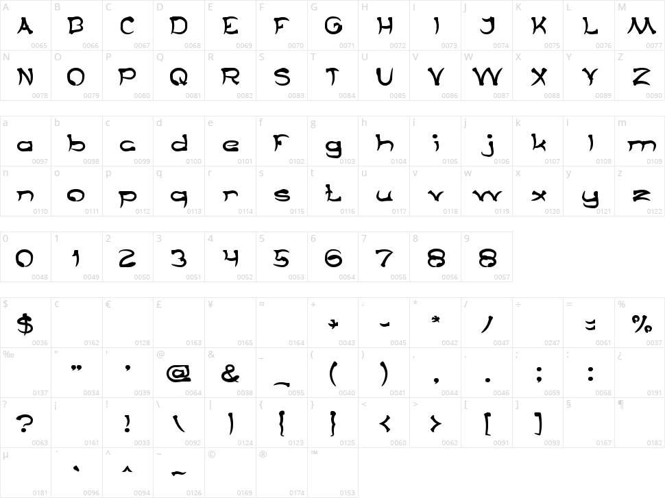 Taring Serigala Character Map