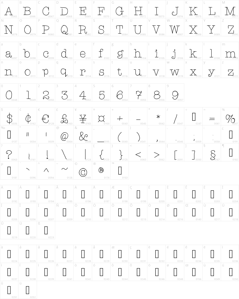 TAR Just A Monday Character Map