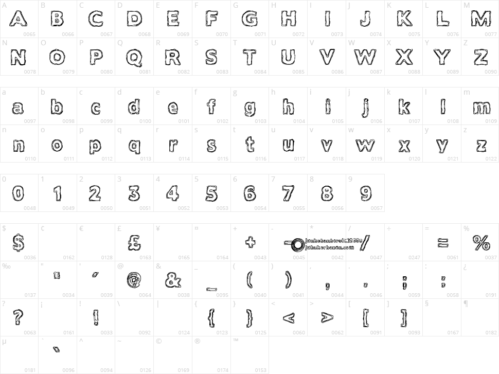 Tarkista Tiedot Character Map
