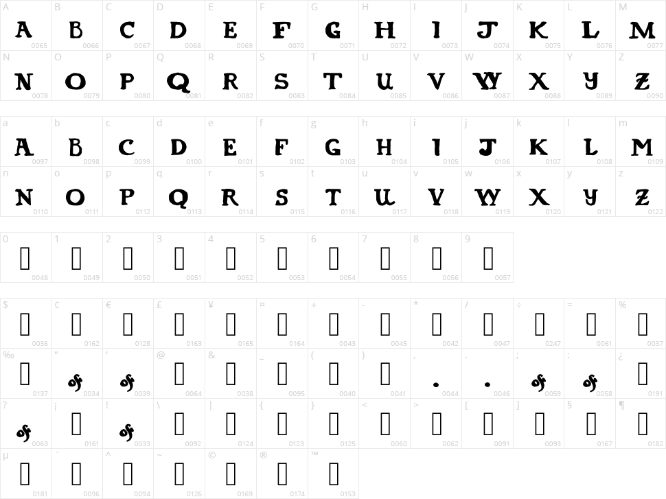 Tarot Pamela Colman Smith Character Map