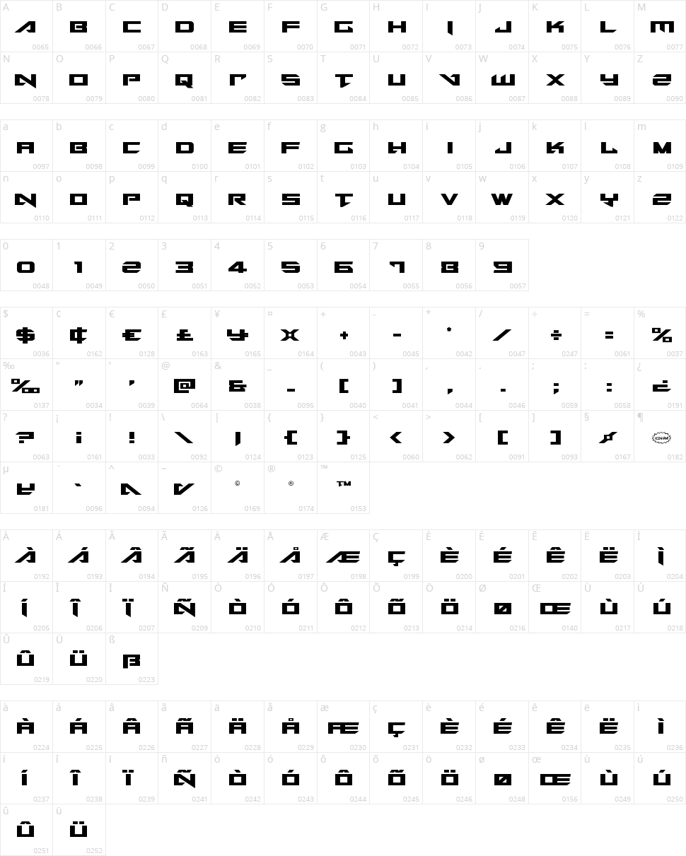 Tarrget Character Map